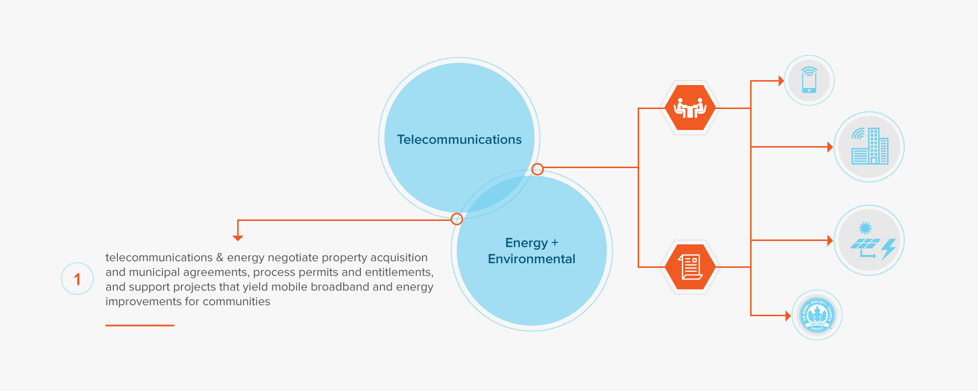 Telecommunications, Energy and Environmental Law Firm White Plains - Multi Practice Law Firm NY